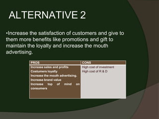 ALTERNATIVE 2
•Increase the satisfaction of customers and give to
them more benefits like promotions and gift to
maintain the loyalty and increase the mouth
advertising.
PROS CONS
Increase sales and profits High cost of investment
Costumers loyalty High cost of R & D
Increase the mouth advertising.
Increase brand value
Increase top of mind on
consumers
 