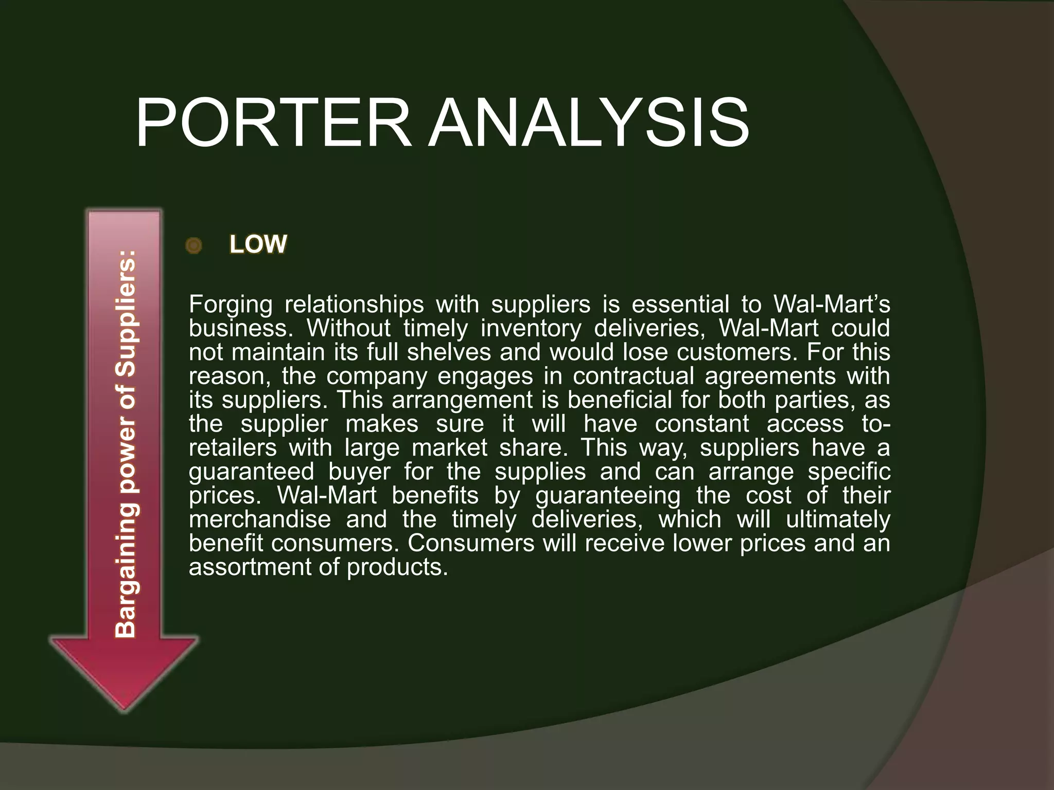 PORTER ANALYSIS
                                    LOW
Bargaining power of Suppliers:




                                 Forging relationships with suppliers is essential to Wal-Mart’s
                                 business. Without timely inventory deliveries, Wal-Mart could
                                 not maintain its full shelves and would lose customers. For this
                                 reason, the company engages in contractual agreements with
                                 its suppliers. This arrangement is beneficial for both parties, as
                                 the supplier makes sure it will have constant access to-
                                 retailers with large market share. This way, suppliers have a
                                 guaranteed buyer for the supplies and can arrange specific
                                 prices. Wal-Mart benefits by guaranteeing the cost of their
                                 merchandise and the timely deliveries, which will ultimately
                                 benefit consumers. Consumers will receive lower prices and an
                                 assortment of products.
 