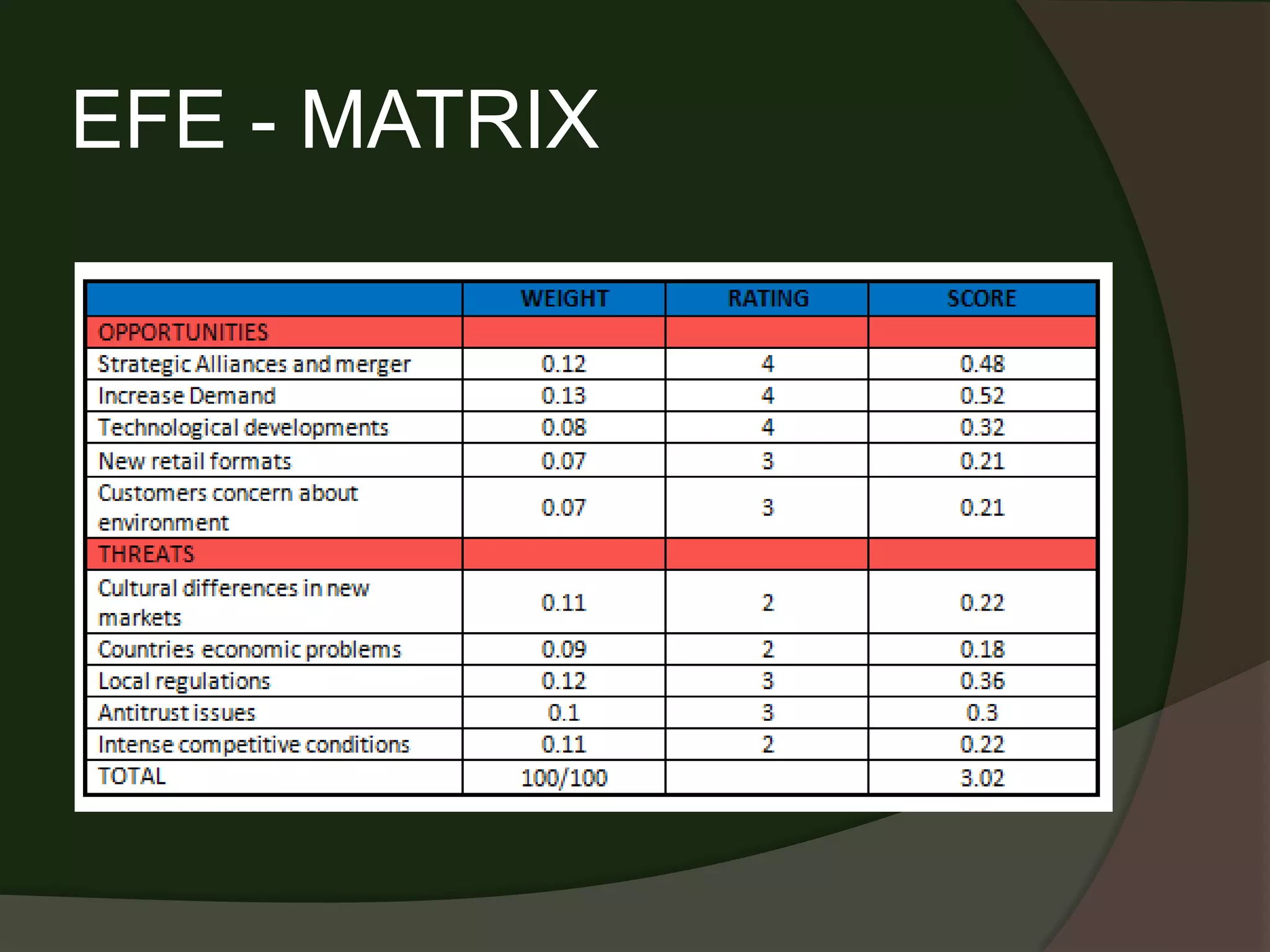 EFE - MATRIX
 