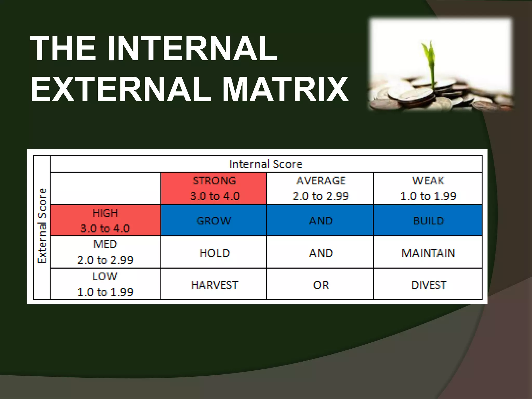 THE INTERNAL
EXTERNAL MATRIX
 