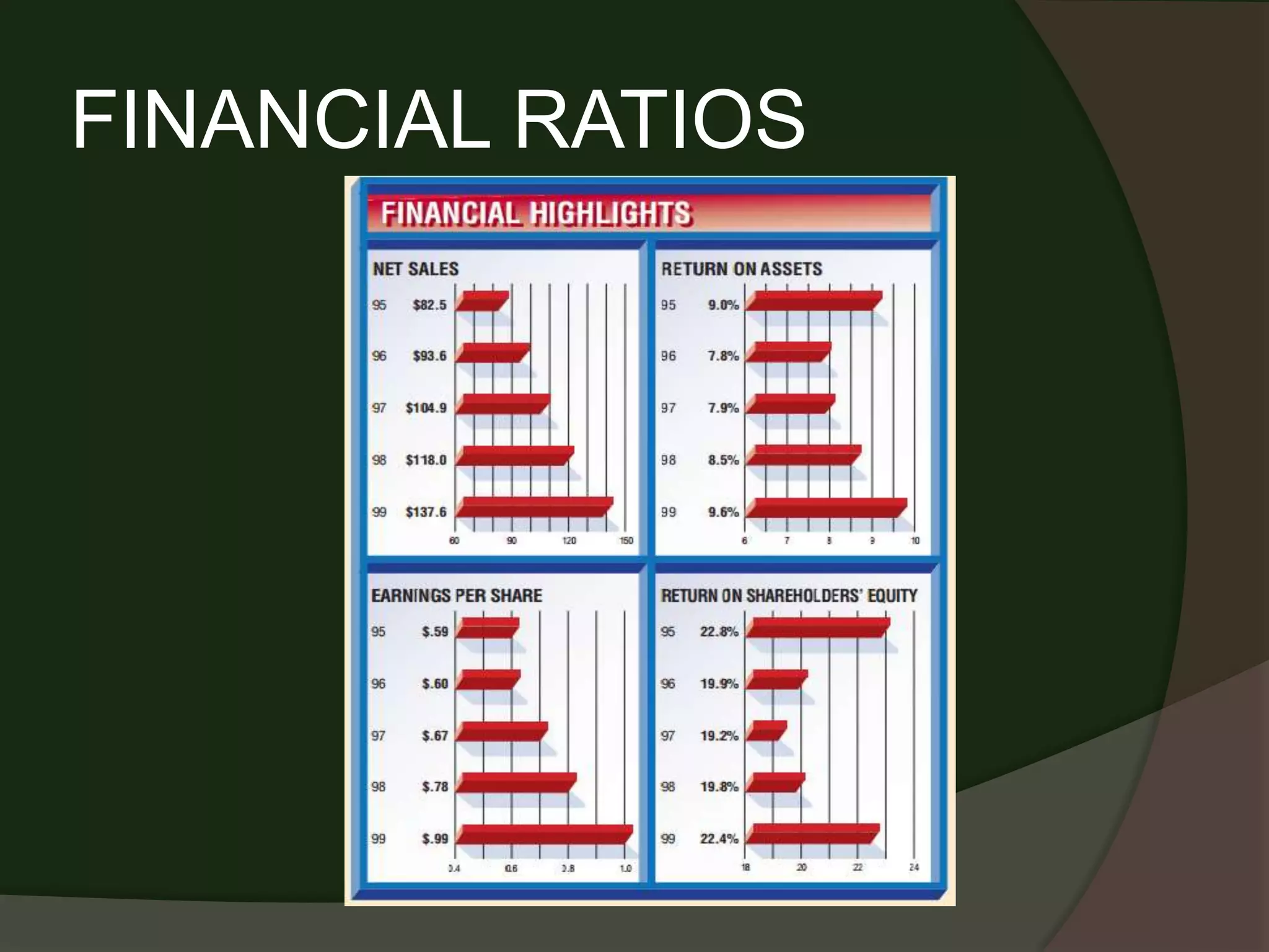 FINANCIAL RATIOS
 