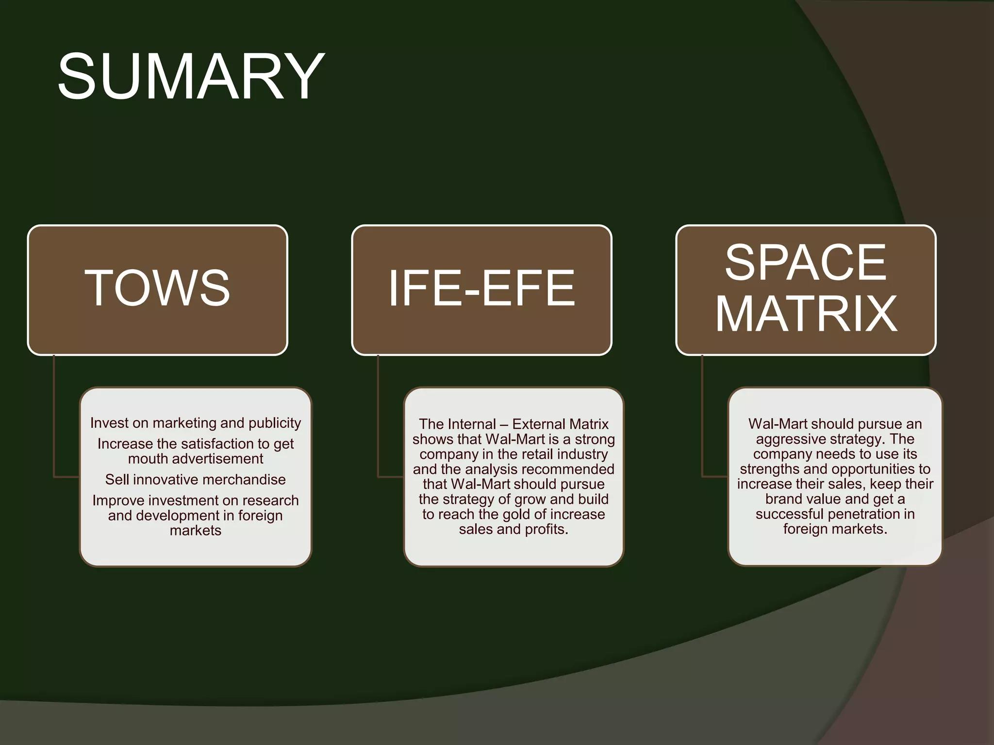 SUMARY

                                                                       SPACE
TOWS                                 IFE-EFE
                                                                       MATRIX
Invest on marketing and publicity     The Internal – External Matrix     Wal-Mart should pursue an
  Increase the satisfaction to get   shows that Wal-Mart is a strong       aggressive strategy. The
       mouth advertisement            company in the retail industry      company needs to use its
                                     and the analysis recommended       strengths and opportunities to
   Sell innovative merchandise         that Wal-Mart should pursue     increase their sales, keep their
 Improve investment on research       the strategy of grow and build        brand value and get a
    and development in foreign         to reach the gold of increase       successful penetration in
             markets                         sales and profits.                foreign markets.
 