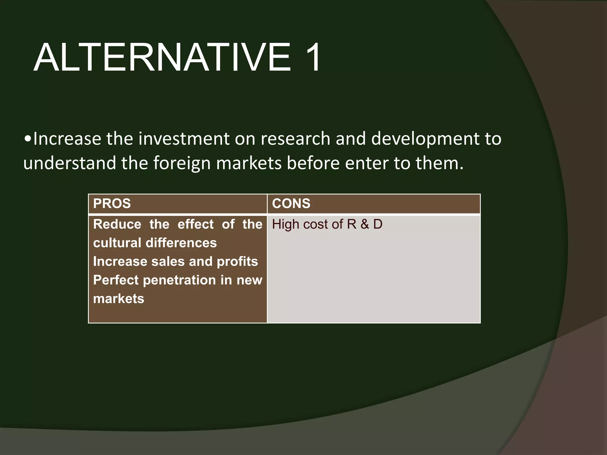 ALTERNATIVE 1
•Increase the investment on research and development to
understand the foreign markets before enter to them.
        PROS                      CONS
        Reduce the effect of the High cost of R & D
        cultural differences
        Increase sales and profits
        Perfect penetration in new
        markets
 