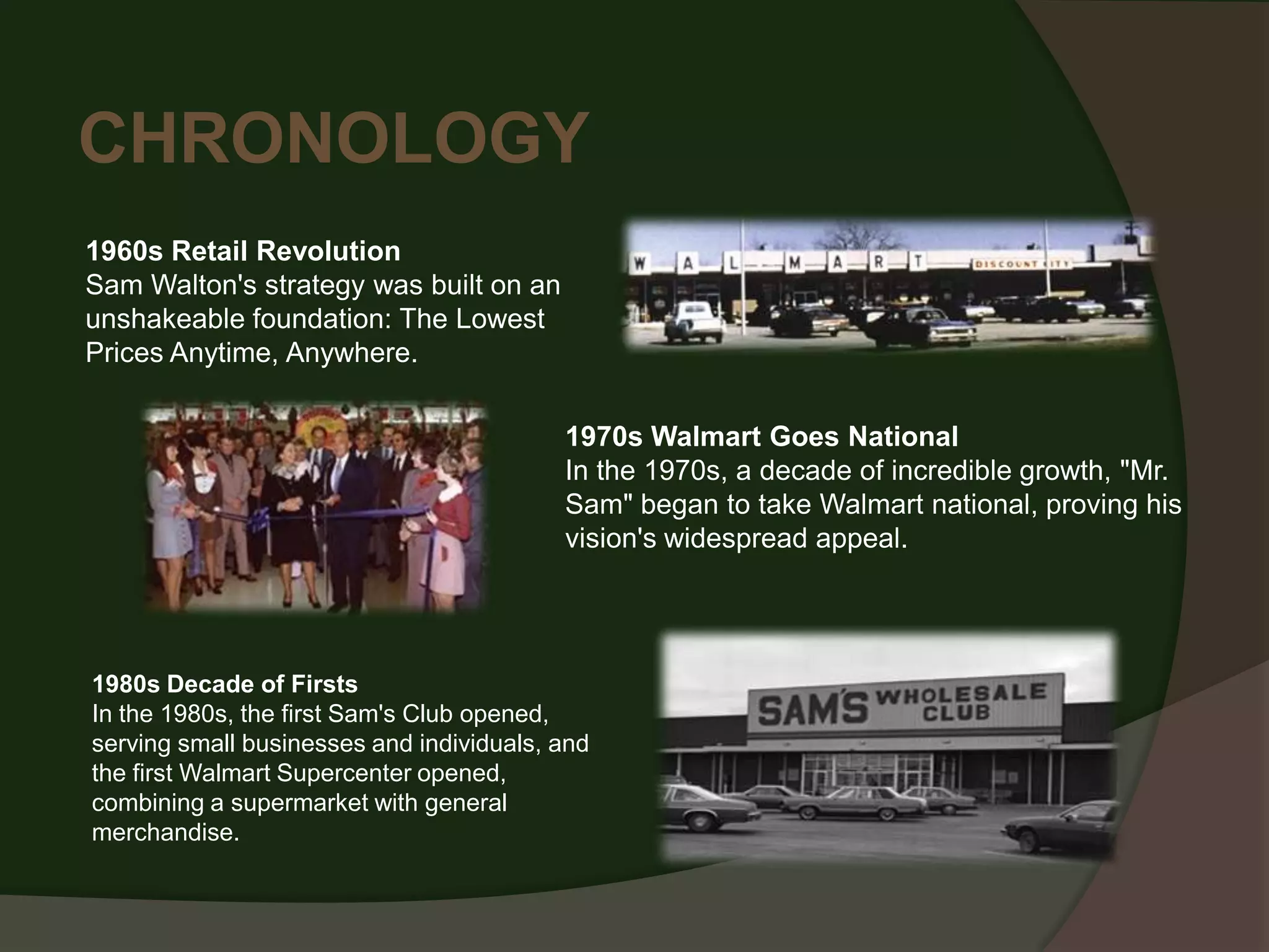 CHRONOLOGY
1960s Retail Revolution
Sam Walton's strategy was built on an
unshakeable foundation: The Lowest
Prices Anytime, Anywhere.

                                          1970s Walmart Goes National
                                          In the 1970s, a decade of incredible growth, "Mr.
                                          Sam" began to take Walmart national, proving his
                                          vision's widespread appeal.




1980s Decade of Firsts
In the 1980s, the first Sam's Club opened,
serving small businesses and individuals, and
the first Walmart Supercenter opened,
combining a supermarket with general
merchandise.
 