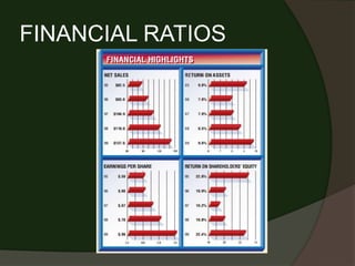 FINANCIAL RATIOS
 
