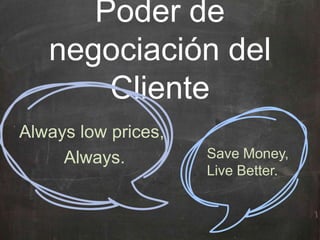 Poder de
negociación del
Cliente
Always low prices,
Always. Save Money,
Live Better.
 
