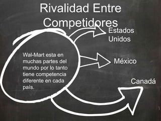 Rivalidad Entre
Competidores
Wal-Mart esta en
muchas partes del
mundo por lo tanto
tiene competencia
diferente en cada
país.
Estados
Unidos
Canadá
México
 