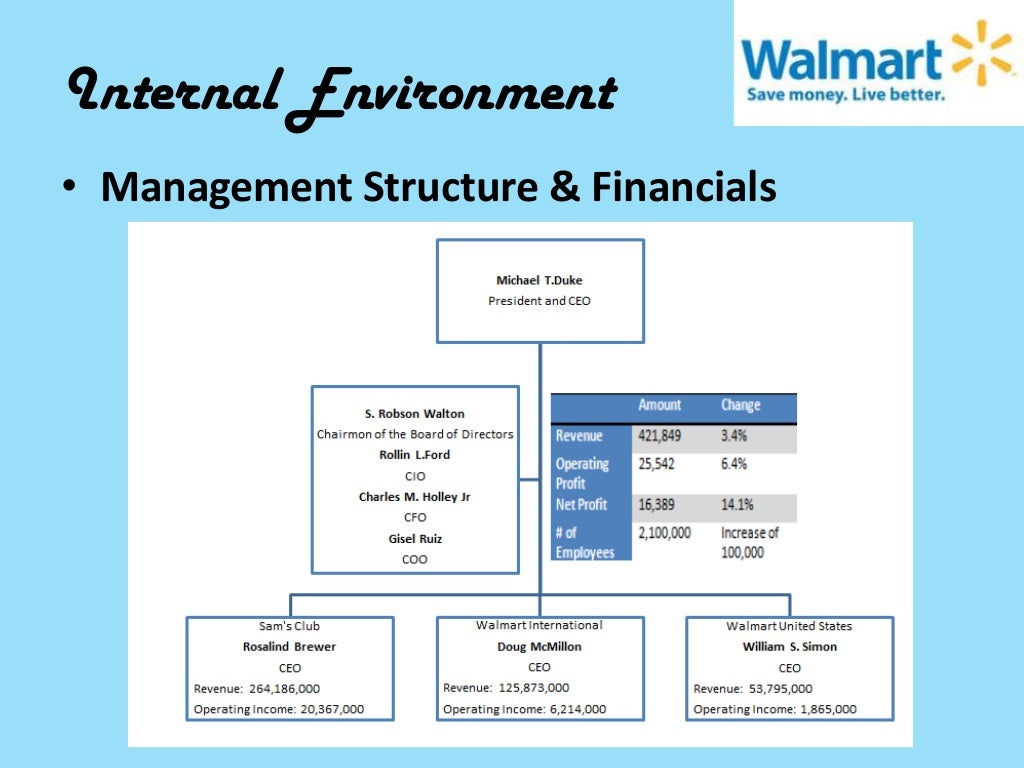 Process Chart Of Walmart