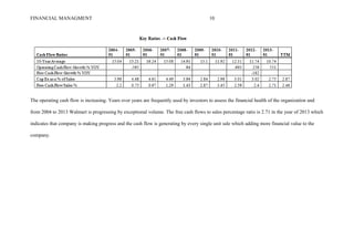 FINANCIAL MANAGMENT 10
The operating cash flow is increasing. Years over years are frequently used by investors to assess the financial health of the organization and
from 2004 to 2013 Walmart is progressing by exceptional volume. The free cash flows to sales percentage ratio is 2.71 in the year of 2013 which
indicates that company is making progress and the cash flow is generating by every single unit sale which adding more financial value to the
company.
 
