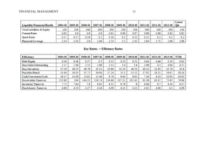 FINANCIAL MANAGMENT 11
 