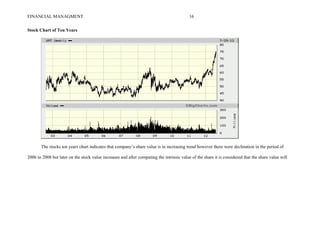 FINANCIAL MANAGMENT 16
Stock Chart of Ten Years
The stocks ten years chart indicates that company’s share value is in increasing trend however there were declination in the period of
2006 to 2008 but later on the stock value increases and after computing the intrinsic value of the share it is considered that the share value will
 