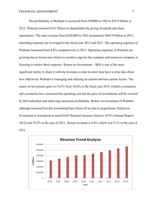 FINANCIAL MANAGMENT 5
The profitability of Walmart is increased from $30000 in 1962 to $15.8 billion in
2012. Walmart returned $101 billion to shareholders by giving dividends and share
repurchases. The sales revenue from $250,000 in 1962 increased to $443.9 billion in 2012.
Operating expenses are leveraged in the fiscal year 2012 and 2011. The operating expenses of
Walmart increased from 4.8% comparatively to 2011. Operating expenses of Walmart are
growing but at slower rate which is a positive sign for the company and moreover company is
focusing to reduce these expenses. Return on Investments – ROI is one of the most
significant metric to share it with the investors so that investor may have a clear idea about
how effectively Walmart is managing and utilizing its current and non current Assets. The
return on Investment grew to 19.2% from 18.6% in the fiscal year 2012. Global e-commerce
and inventories have increased the operating cost but the price of investments will be covered
by full realization and achieving maximum profitability. Return on investment of Walmart
although increased but this incremental have been off set due to acquisitions. Return on
Investment is considered as non-GAAP financial measure which is 18.6% (Annual Report,
2012) and 19.2% in the year of 2011. Return on assets is 8.8% which was 9.1% in the year of
2011
 