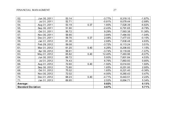 Investing money essay image