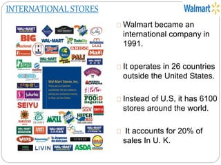 INTERNATIONAL STORES 
Walmart became an 
international company in 
1991. 
It operates in 26 countries 
outside the United States. 
Instead of U.S, it has 6100 
stores around the world. 
It accounts for 20% of 
sales In U. K. 
 