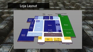 Loja Layout  