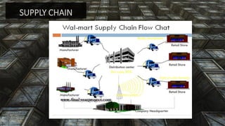 SUPPLY CHAIN  