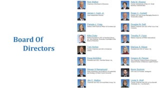 Board Of
Directors
 