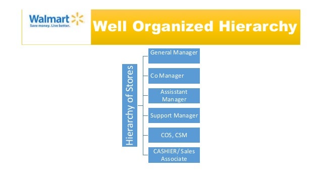 organizational structure of walmart