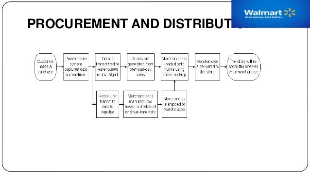 Dillards Vendor Compliance Manual Dillards Vendor Compliance Manual
