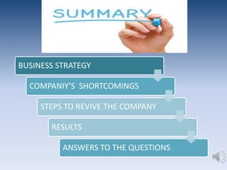 BUSINESS STRATEGY
COMPANIY’S SHORTCOMINGS
STEPS TO REVIVE THE COMPANY
RESULTS
ANSWERS TO THE QUESTIONS
 