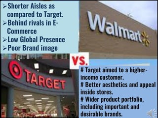 # Target aimed to a higher-
income customer.
# Better aesthetics and appeal
inside stores.
# Wider product portfolio,
including important and
desirable brands.
Shorter Aisles as
compared to Target.
Behind rivals in E-
Commerce
Low Global Presence
Poor Brand image
 
