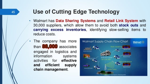 walmart walmart information systems