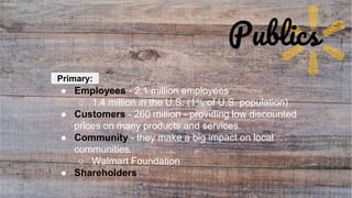 Reputation Walmart Corporate Communication/Reputation Audit of Walmart | PPTX