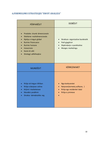 10
6.FORMULIMI I STRATEGJIS ‘’SWOT ANALIZA’’
PËRPARËSIT DOBËSIT
 Produkte shumë dimensionale
 Shërbime multidimensionale
 Njohja e tregut global
 Burime financuese
 Burime humane
 Inovacione
 Kosto të ulët
 Strategji udhëheqëse
 Struktura organizative burokratik
 Padi gjygjësor
 Shpërndarje e punëtorëve
 Munges marketingu
MUNDËSIT KËRRCENIMET
 Rritje në tregun Afrikan
 Rritje e blerjeve online
 Krijimi i marketerave
 Mundësi prodhimi
 Struktur demokratike org
 Nga konkurentet
 Natyrore(termete,vullkane, )
 Rritja nga rezidentet lokal
 Rritja e çmimeve

 