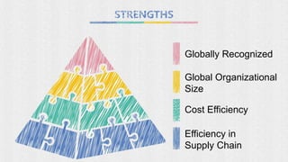 Globally Recognized
Global Organizational
Size
Cost Efficiency
Efficiency in
Supply Chain
 