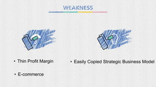 • Thin Profit Margin • Easily Copied Strategic Business Model
• E-commerce
 