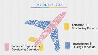 Economic Expansion of
Developing Countries
Expansion in
Developing Country
Improvement in
Quality Standards
 