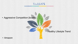 • Aggressive Competition [locally]
• Healthy Lifestyle Trend
• Amazon
 