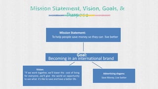 Advertising slogans:
Save Money. Live better
Vision:
“If we work together, we’ll lower the cost of living
for everyone…we’ll give the world an opportunity
to see what it’s like to save and have a better life.
Mission Statement:
Tohelp people save money so they can live better
Goal:
Becoming in an international brand
 