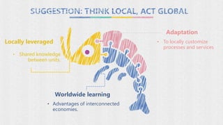 Adaptation
• To locally customize
processes and services
Locally leveraged
• Shared knowledge
between units.
Worldwide learning
• Advantages of interconnected
economies.
 