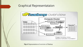 Graphical Representataion
Fig-4: Representation of overview of Hadoop
 