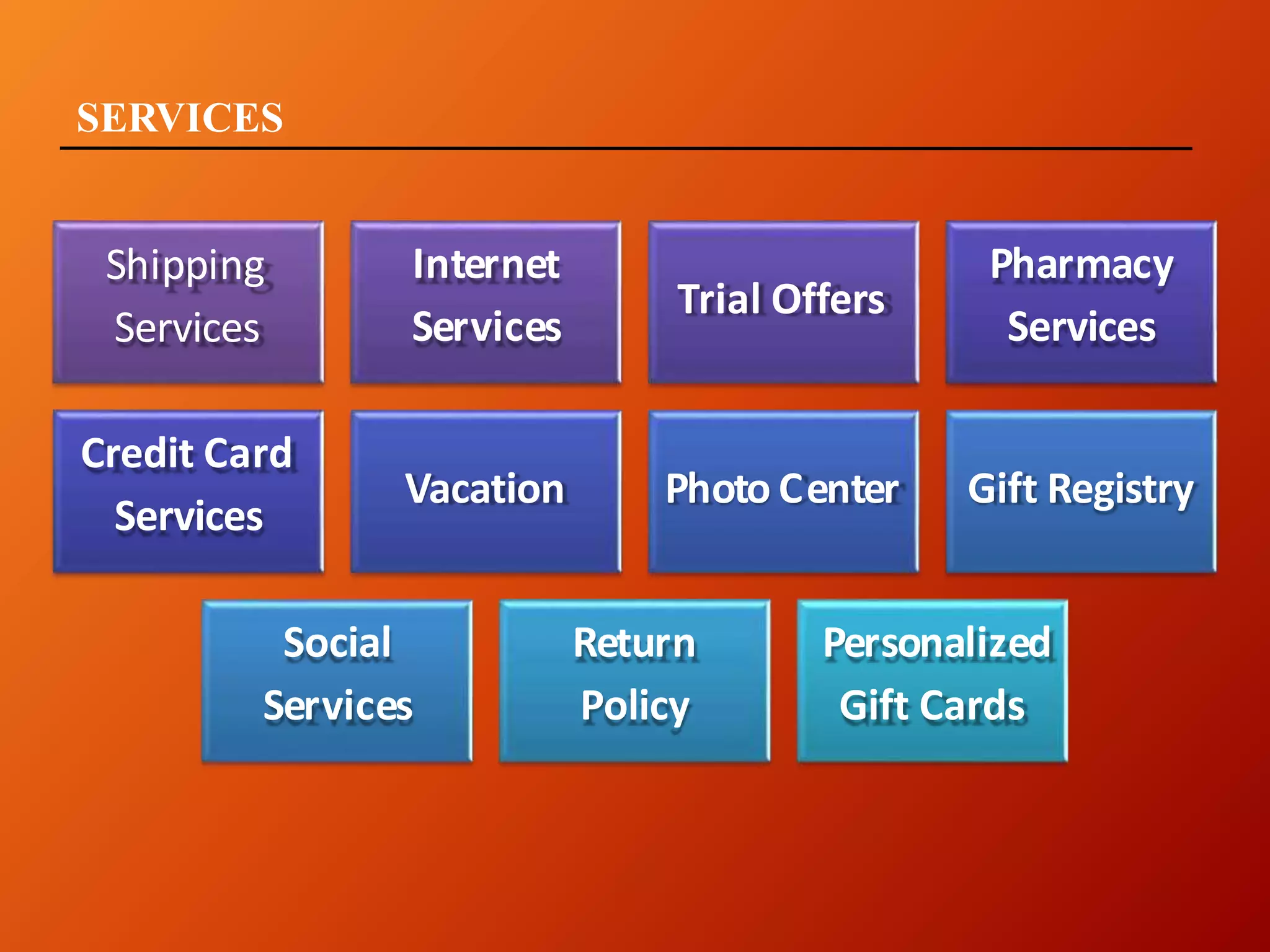 SERVICES
Shipping
Services
Internet
Services
Trial Offers
Pharmacy
Services
Credit Card
Services
Vacation Photo Center Gift Registry
Social
Services
Return
Policy
Personalized
Gift Cards
 