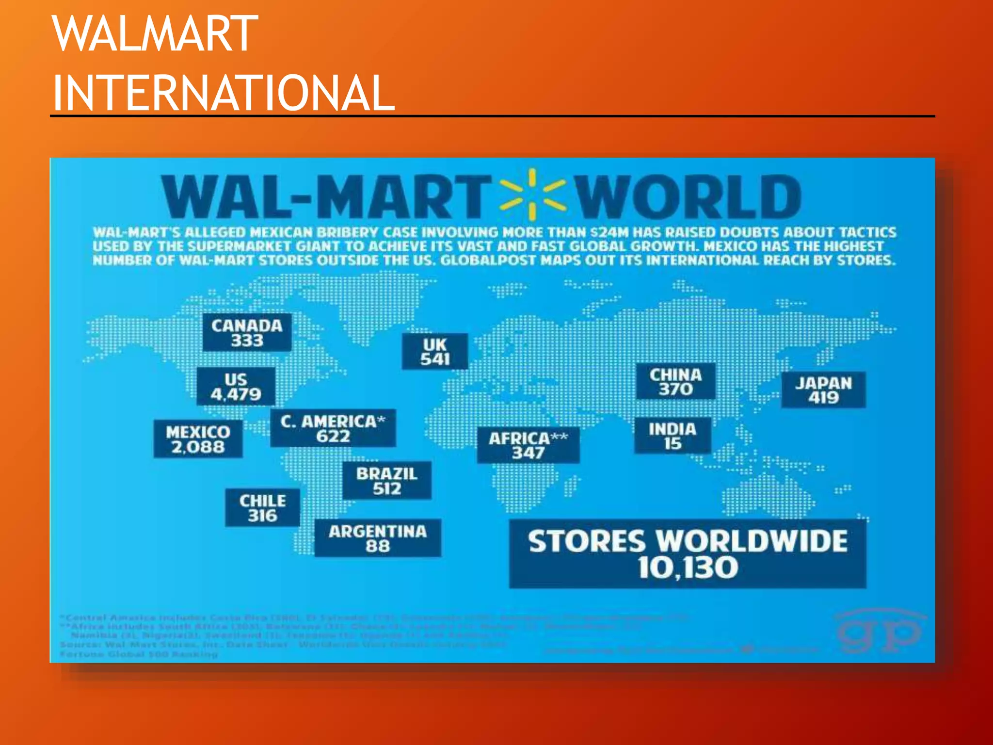 WALMART
INTERNATIONAL
 