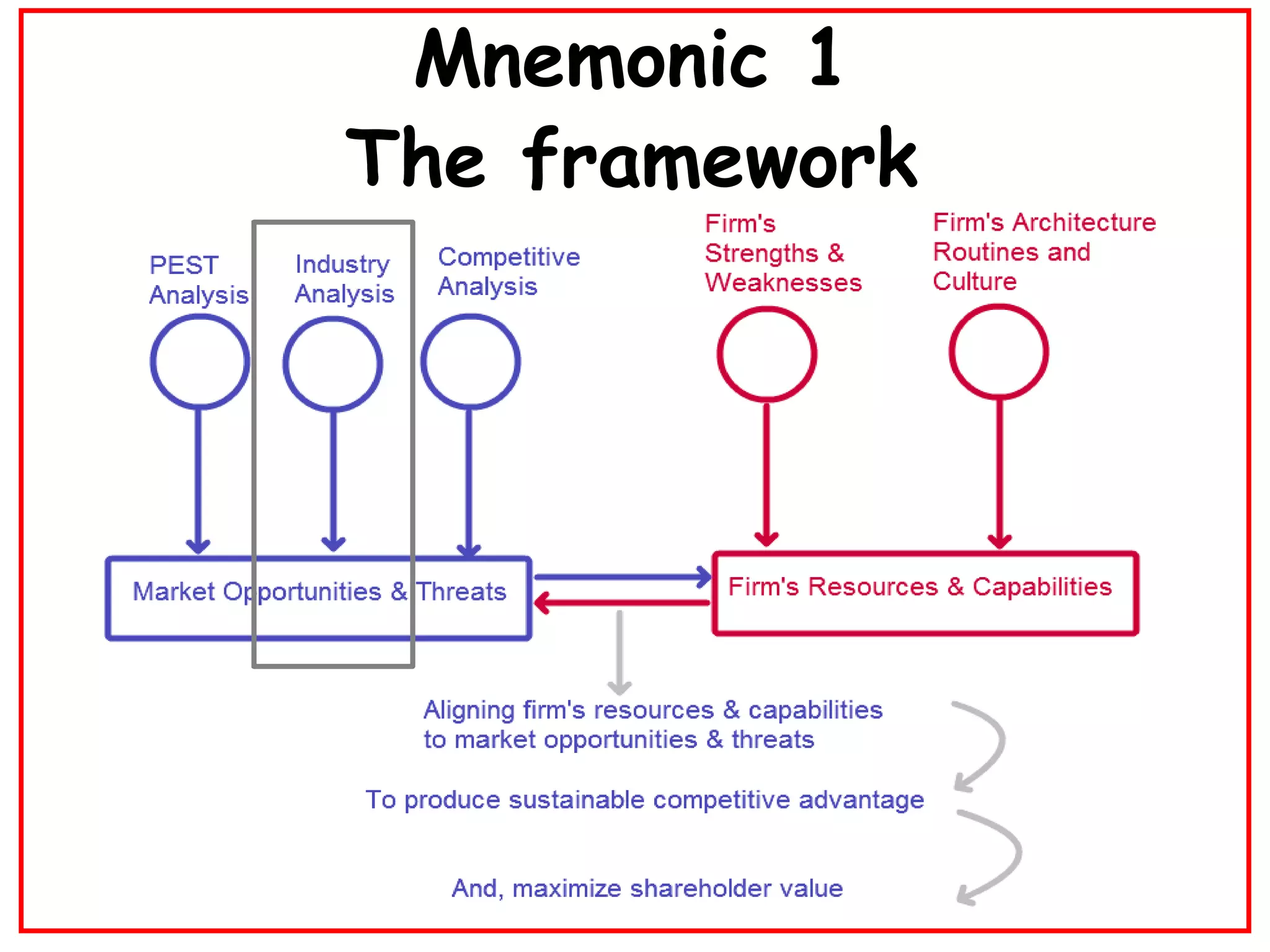 Walmart Case Analysis..Industry Analysis PPT