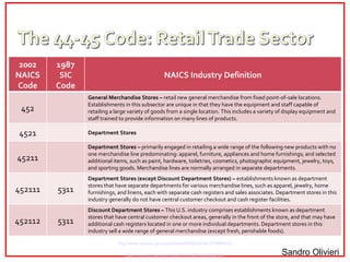 http://www.census.gov/epcd/naics02/naicod02.htm   http://www.census.gov/epcd/naics02/N2SIC44.HTM#N452 Sandro Olivieri 2002 NAICS Code 1987 SIC Code NAICS Industry Definition 452 General Merchandise Stores –  retail new general merchandise from fixed point-of-sale locations. Establishments in this subsector are unique in that they have the equipment and staff capable of retailing a large variety of goods from a single location. This includes a variety of display equipment and staff trained to provide information on many lines of products.  4521 Department Stores 45211 Department Stores –  primarily engaged in retailing a wide range of the following new products with no one merchandise line predominating: apparel, furniture, appliances and home furnishings; and selected additional items, such as paint, hardware, toiletries, cosmetics, photographic equipment, jewelry, toys, and sporting goods. Merchandise lines are normally arranged in separate departments.  452111 5311 Department Stores (except Discount Department Stores) –  establishments known as department stores that have separate departments for various merchandise lines, such as apparel, jewelry, home furnishings, and linens, each with separate cash registers and sales associates. Department stores in this industry generally do not have central customer checkout and cash register facilities.  452112 5311 Discount Department Stores –  This U.S. industry comprises establishments known as department stores that have central customer checkout areas, generally in the front of the store, and that may have additional cash registers located in one or more individual departments. Department stores in this industry sell a wide range of general merchandise (except fresh, perishable foods).  