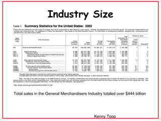 Industry Size http://www.census.gov/prod/ec02/ec0244i11t.pdf Total sales in the General Merchandisers Industry totaled over $444 billion Kenny Toop 