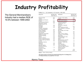 Industry Profitability http://books.google.com/books?id=ueoRaHFe93QC&pg=RA1-PA169&lpg=RA1-PA169&dq=Intensity+of+comp#PRA1-PA170,M1 The General Merchandisers Industry had a median ROE of 10.5% between 1999-2002 Kenny Toop 