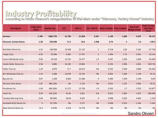 http://biz.yahoo.com/p/732conameu.html   Sandro Olivieri Description 1-Day Price Chg % Market Cap P/E ROE % Div. Yield % Debt to Equity Price to Book Net Profit Margin (mrq)‏ Price To Free Cash Flow (mrq)‏ Services -1.785 1865.77B 21.794 21.829 2.457 1.139 1.685 5.437 90.157 Discount, Variety Stores -1.92 239.94B 17.3 19.6 1.938 0.73 4 3.2 -178.4 Wal-Mart Stores Inc. -1.55 184.83B 13.638 21.137 2 0.718 2.82 3.181 -57.739 Target Corp. -4.59 23.49B 9.403 17.707 2 1.494 1.73 2.441 -19.124 Costco Wholesale Corp. -3.06 19.51B 15.522 14.577 1.4 0.267 2.204 1.604 -45.665 Family Dollar Stores Inc. 0.58 3.89B 16.192 19.802 2 0.193 2.996 3.381 5457.95 Dollar Tree Inc. -1.29 3.87B 17.7 20.613 NA 0.235 3.394 3.869 -65.462 BJ's Wholesale Club Inc. -1.24 1.69B 13.078 13.155 NA 0.002 1.693 1.149 -35.14 Big Lots Inc. 0.07 1.10B 6.834 21.486 0 0.384 1.559 1.199 -8.05 99 Cents Only Stores -1.87 586.12M NA -1.125 NA 0.015 1.137 -2.962 -45.55 PriceSmart Inc. -1.69 482.42M 11.272 15.756 1.9 0.105 1.7 3.523 -32.877 Fred's Inc. 0.59 410.12M 41.04 2.621 0.8 0.013 1.063 1.457 -188.398 Tuesday Morning Corp. -4.84 48.93M 40.69 0.507 0 0.008 0.202 4.662 1.232 Duckwall-ALCO Stores Inc. 0 32.77M NA -2.277 NA 0.568 0.319 -1.442 -1.424 Maui General Store Inc. 12.5 4.07M 3.214 14.776 NA NA NA NA NA 