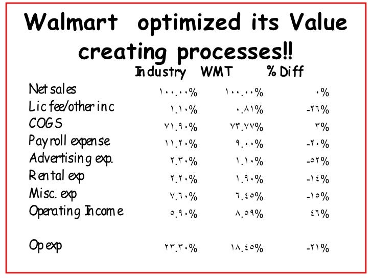 walmart in europe case study analysis International expansion as a critical part of why did wal-mart fail to achieve similar success in europe 3 what should wal-mart wal mart case study analysis. walmart in europe case study analysis International expansion as a critical part of why did wal-mart fail to achieve similar success in europe 3 what should wal-mart wal mart case study analysis.