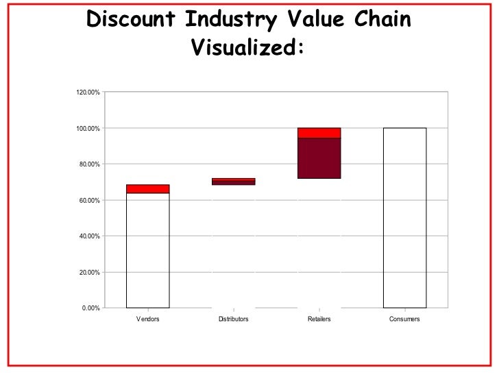costco value chain case analysis Costco wholesale corporation, swot analysis value-added services costco, being a chain of membership warehouses, offers two types of memberships for individuals . costco value chain case analysis Costco wholesale corporation, swot analysis value-added services costco, being a chain of membership warehouses, offers two types of memberships for individuals .