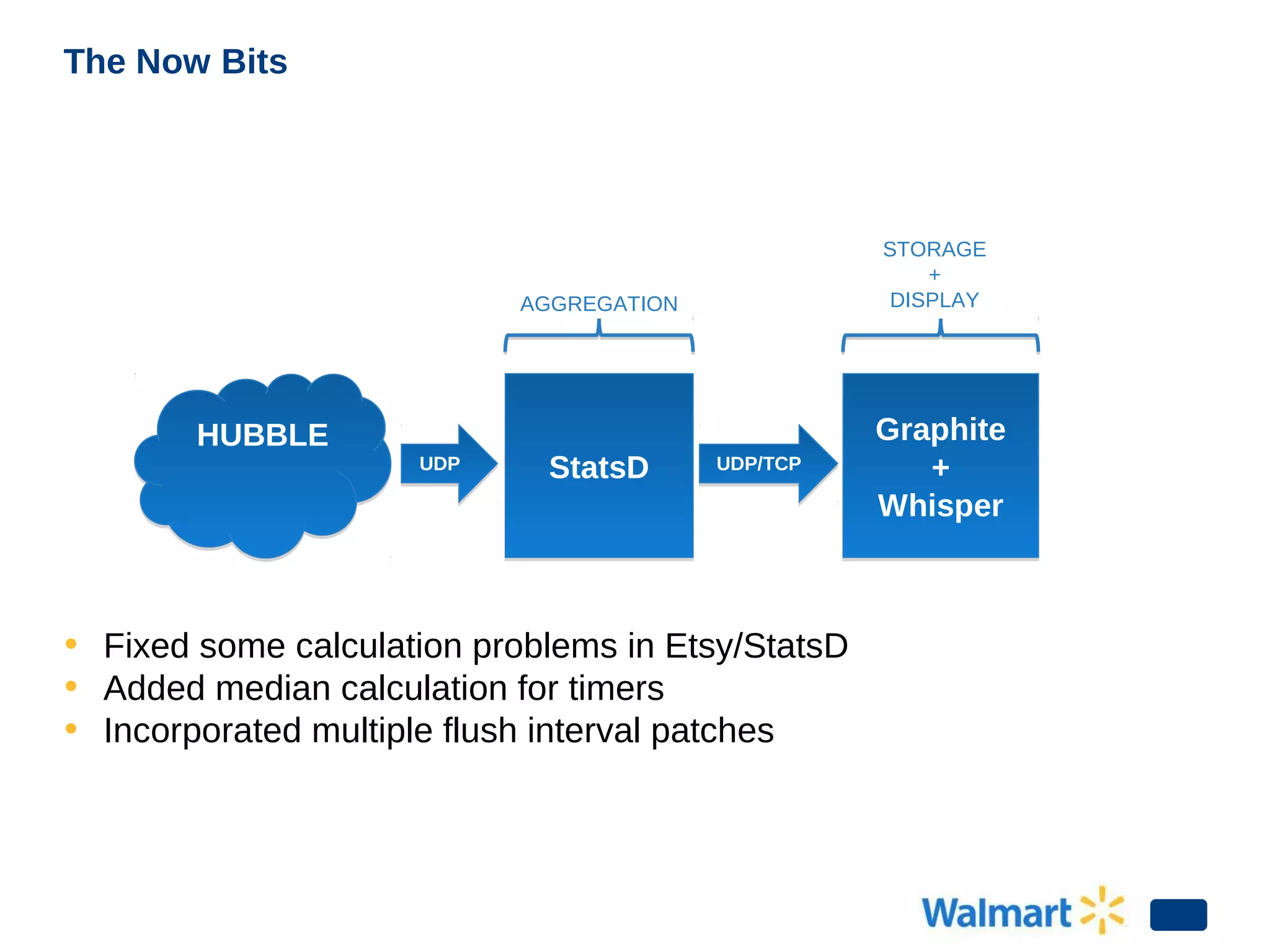 The Now Bits
HUBBLEHUBBLE
UDPUDP
StatsDStatsD
AGGREGATION
Graphite
+
Whisper
Graphite
+
Whisper
UDP/TCPUDP/TCP
STORAGE
+
DISPLAY
• Fixed some calculation problems in Etsy/StatsD
• Added median calculation for timers
• Incorporated multiple flush interval patches
 