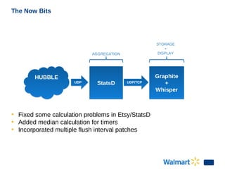 The Now Bits
HUBBLEHUBBLE
UDPUDP
StatsDStatsD
AGGREGATION
Graphite
+
Whisper
Graphite
+
Whisper
UDP/TCPUDP/TCP
STORAGE
+
DISPLAY
• Fixed some calculation problems in Etsy/StatsD
• Added median calculation for timers
• Incorporated multiple flush interval patches
 