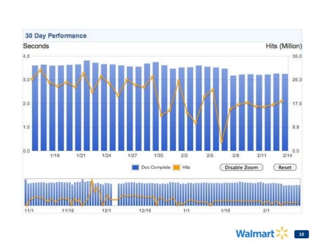 Walmart pagespeed-slide Slide 10