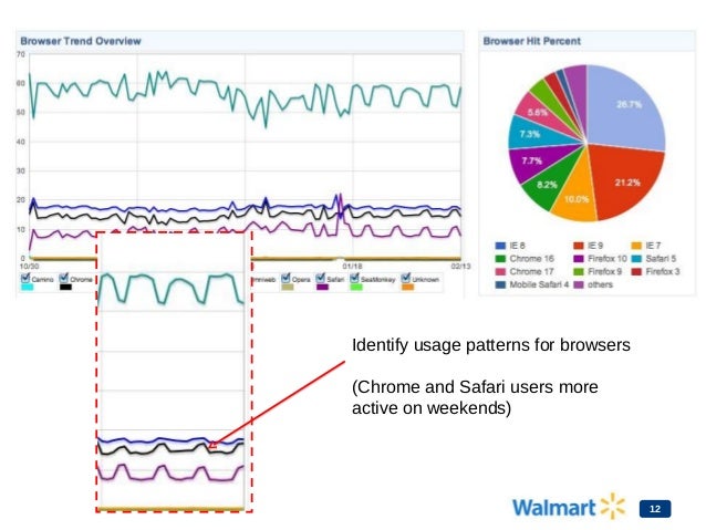 Walmart pagespeed-slide Slide 12