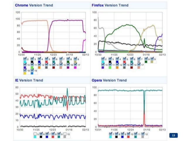 Walmart pagespeed-slide Slide 13