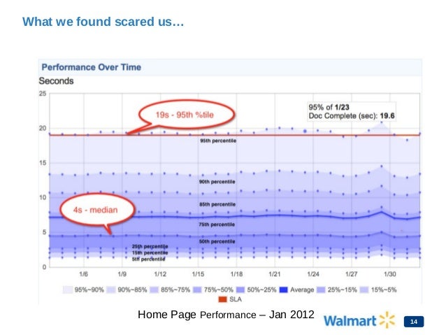 Walmart pagespeed-slide Slide 14
